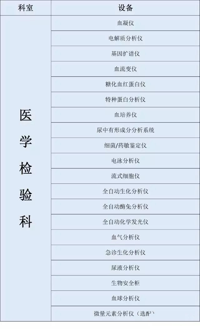收入证明_医院各科室收入