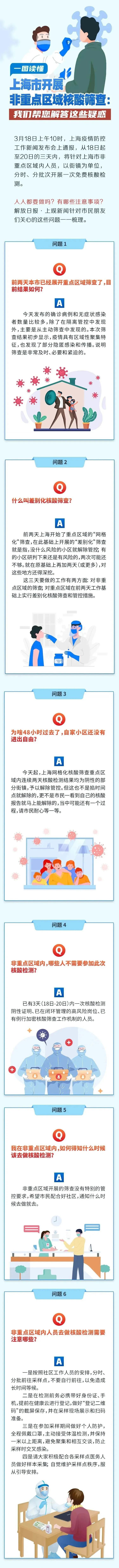 一图读懂！上海开展非重点区域核酸筛查，帮您解答这些疑惑