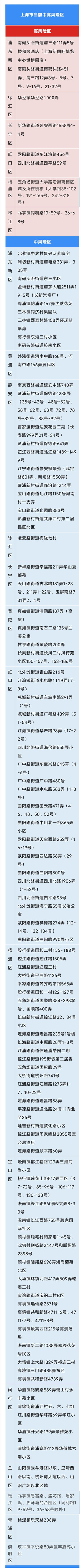 上海相关区域7月19日-21日将开展“3天2检”全员核酸检测