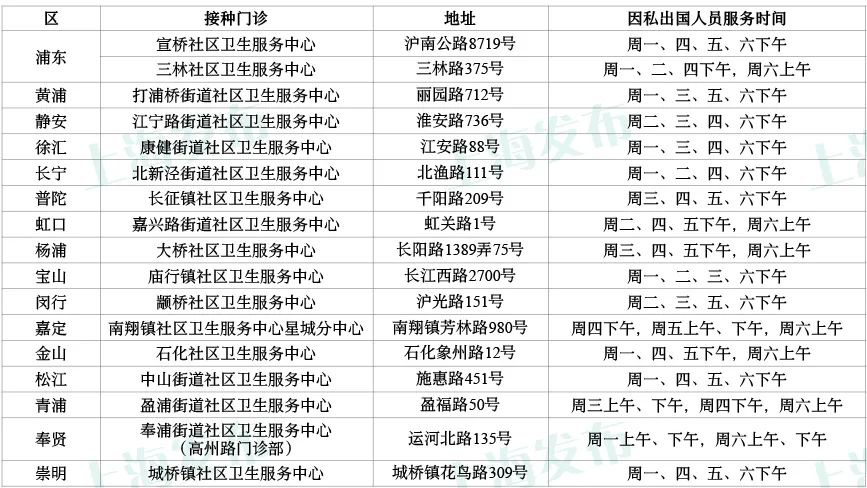 上海明天启动因私出国工作、学习人员预约接种新冠疫苗