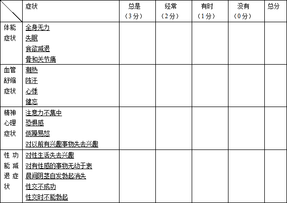 男人更年期的开始阶段