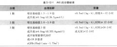 急性肾损伤的诊断