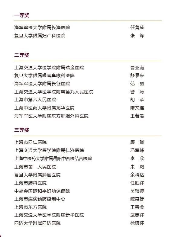 第十七届“银蛇奖”揭晓，20位医务青年获奖