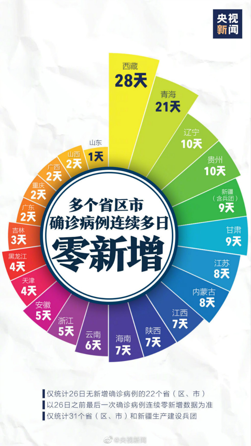 治愈人数超3万，钟南山预测4月底疫情基本控制