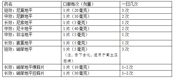 高血压合并脑血管病的患者，怎样合理选用降压药