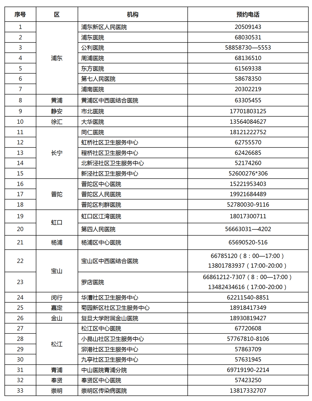 上海开放个人核酸检测！多少钱？怎么预约？