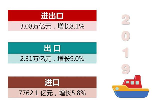 8月27日，全球防疫物资采购大会亮剑杭州 助力中国企业杨帆出海