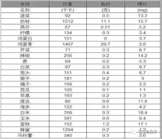 重视中医体质调理 防治高尿酸血症