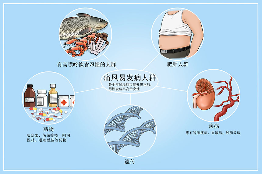 痛风患者饮食要做到“三低一多”