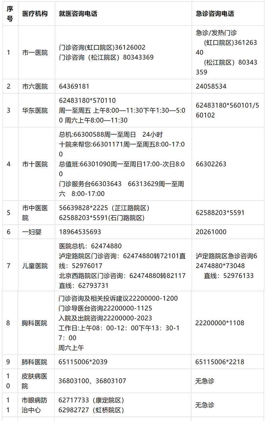 上海公布35家市级医院咨询电话