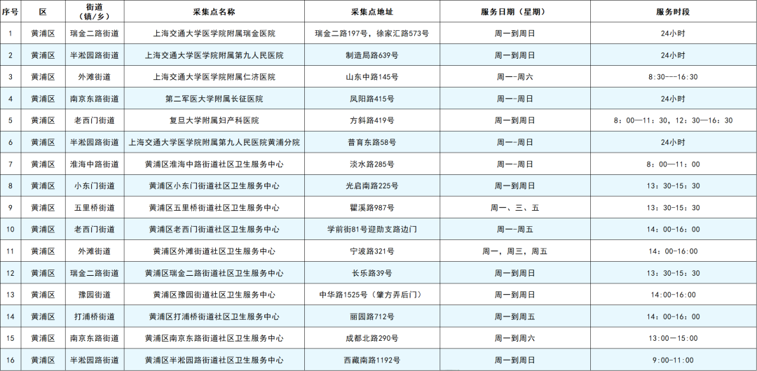 上海首批公布常态化核酸采样点名单