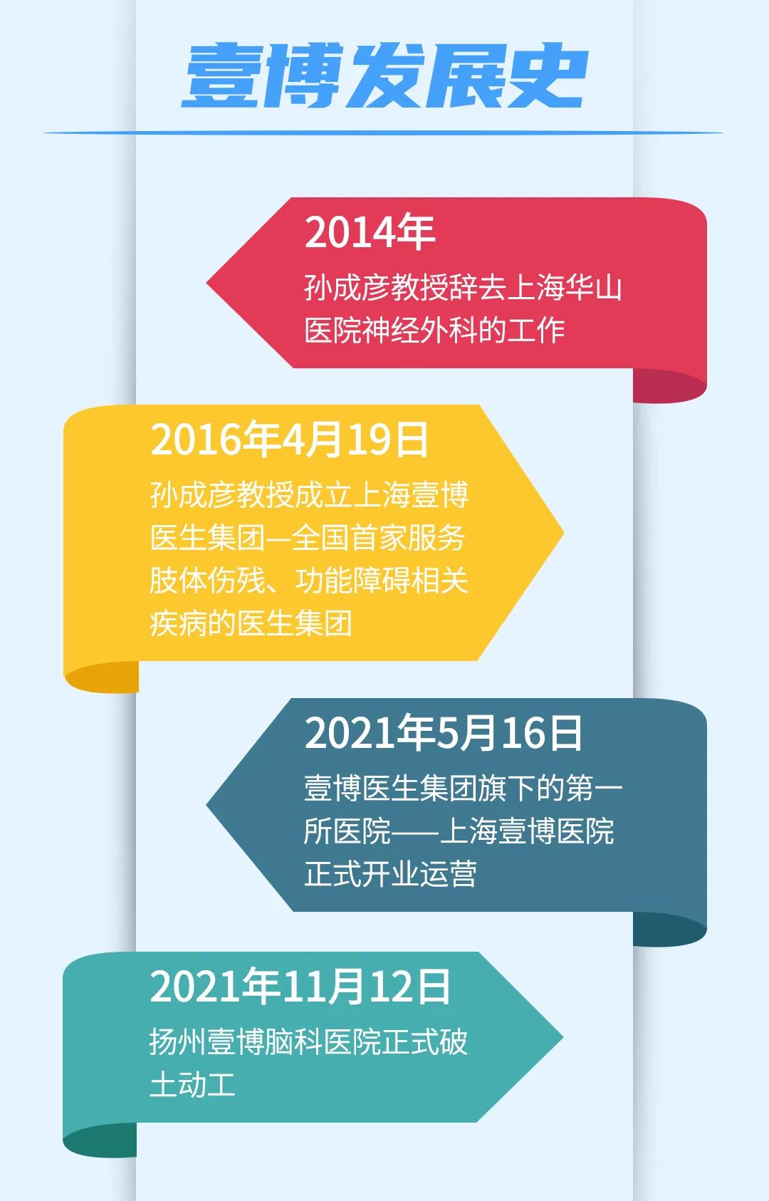 上海壹博医院这一年：让300多个慢天使“走起来、跑起来”