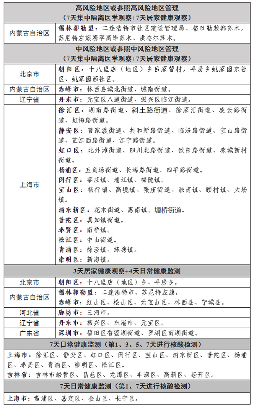 上海出行长三角地区防疫政策全攻略