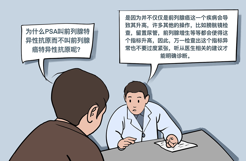 男人年过四十，每年要做PSA筛查